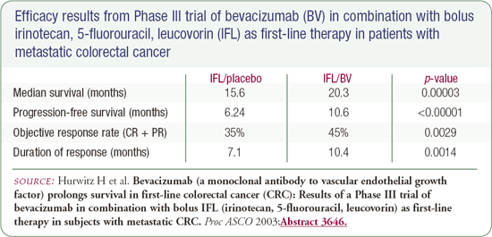 avastin mechanism of action. Bevacizumab couples with the