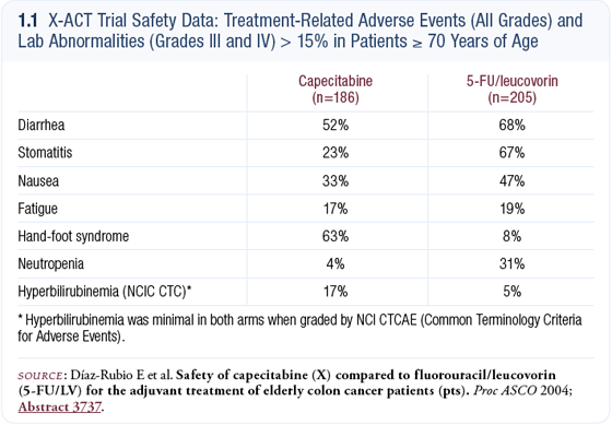Capecitabine Cost Uk