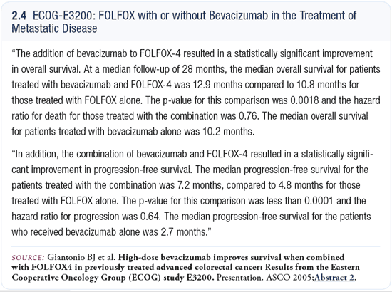 Fludara Chemotherapy Chemotherapy Drug Called Avara