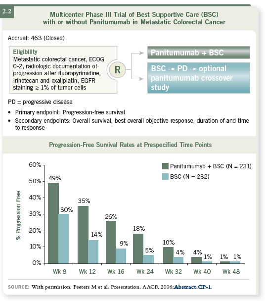 Side effects of two resected